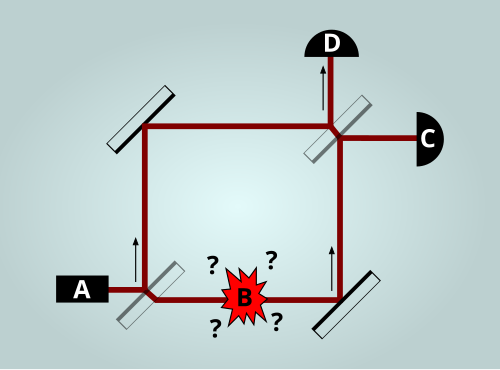 Diagram of the Elitzur-Vaidman bomb-testing interferometer