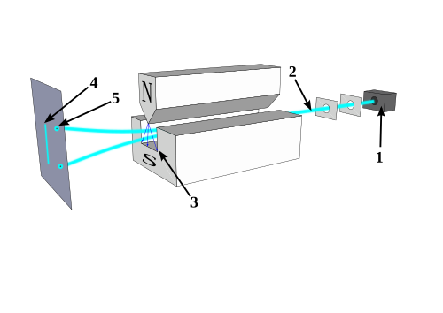 Diagram of the Stern-Gerlach apparatus