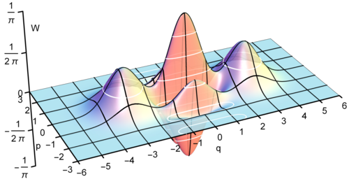 Three-dimensional plot of the Wigner function of an even cat state, with peaks above the plane and interference fringes dipping below it